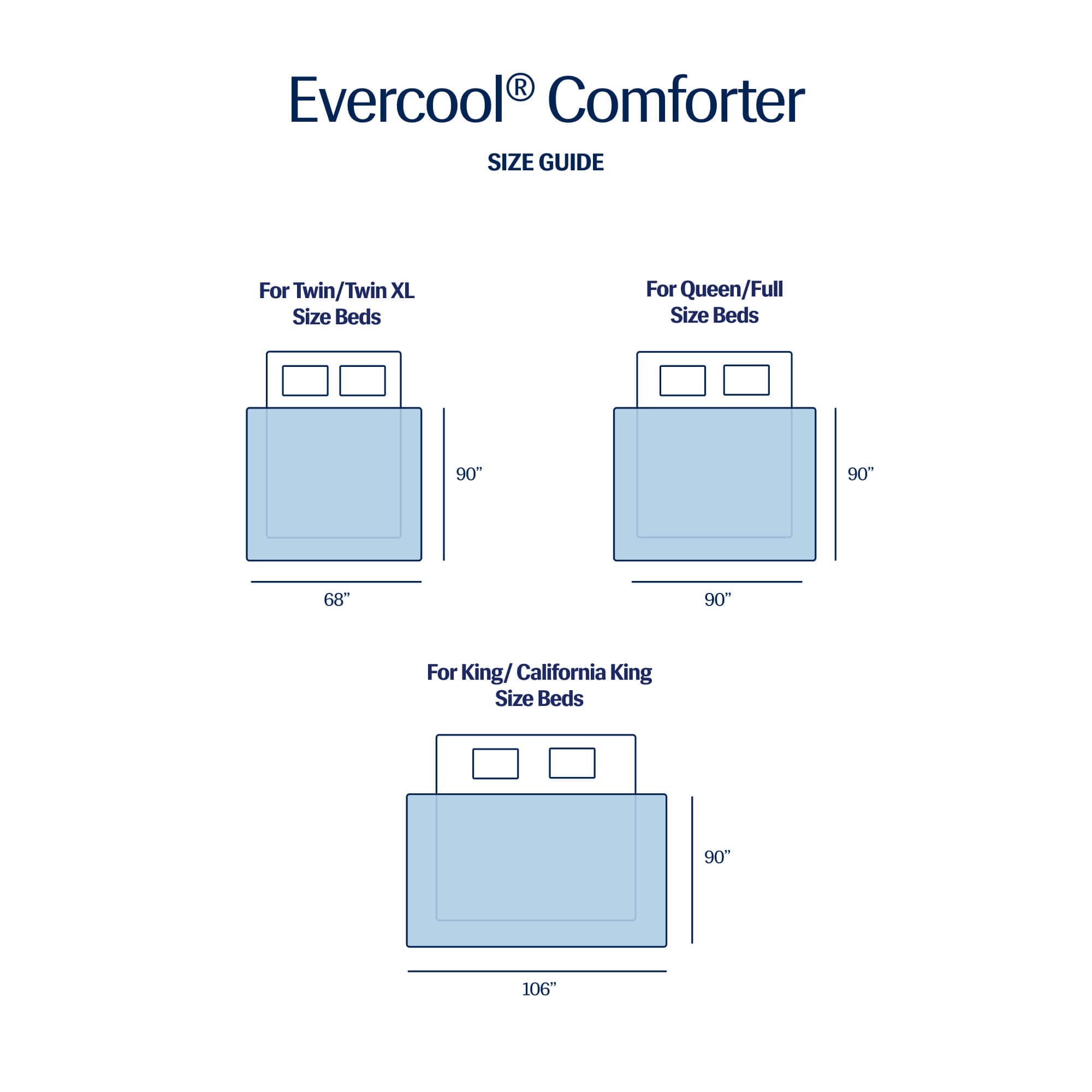 Evercool® Cooling Comforter | Award-Winning Cooling Comforter for Hot  Sleepers | Rest